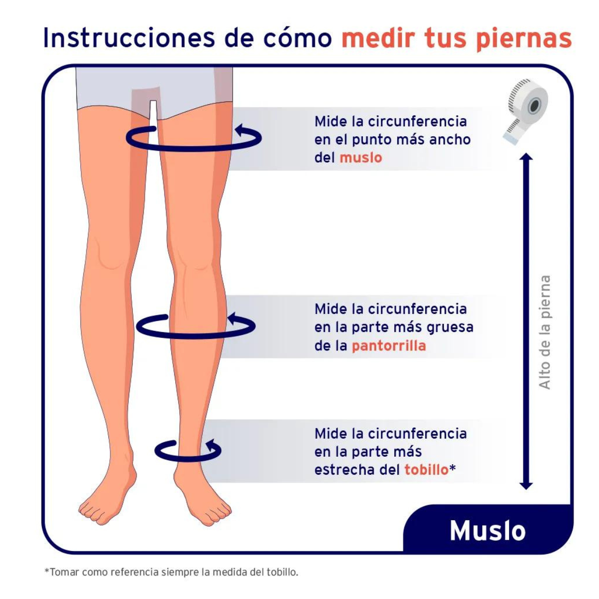 Terapia de compresion